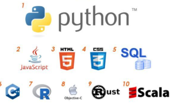 11 Most In-Demand Programming Languages in 2023